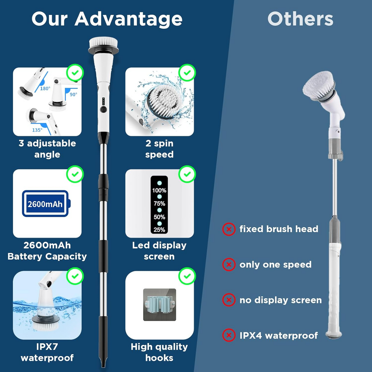 Electric Spin Scrubber - Power Shower Cleaning Brush with Extendable Handle & 4 Brush Heads for Bathrooms Window and Floor White/Black