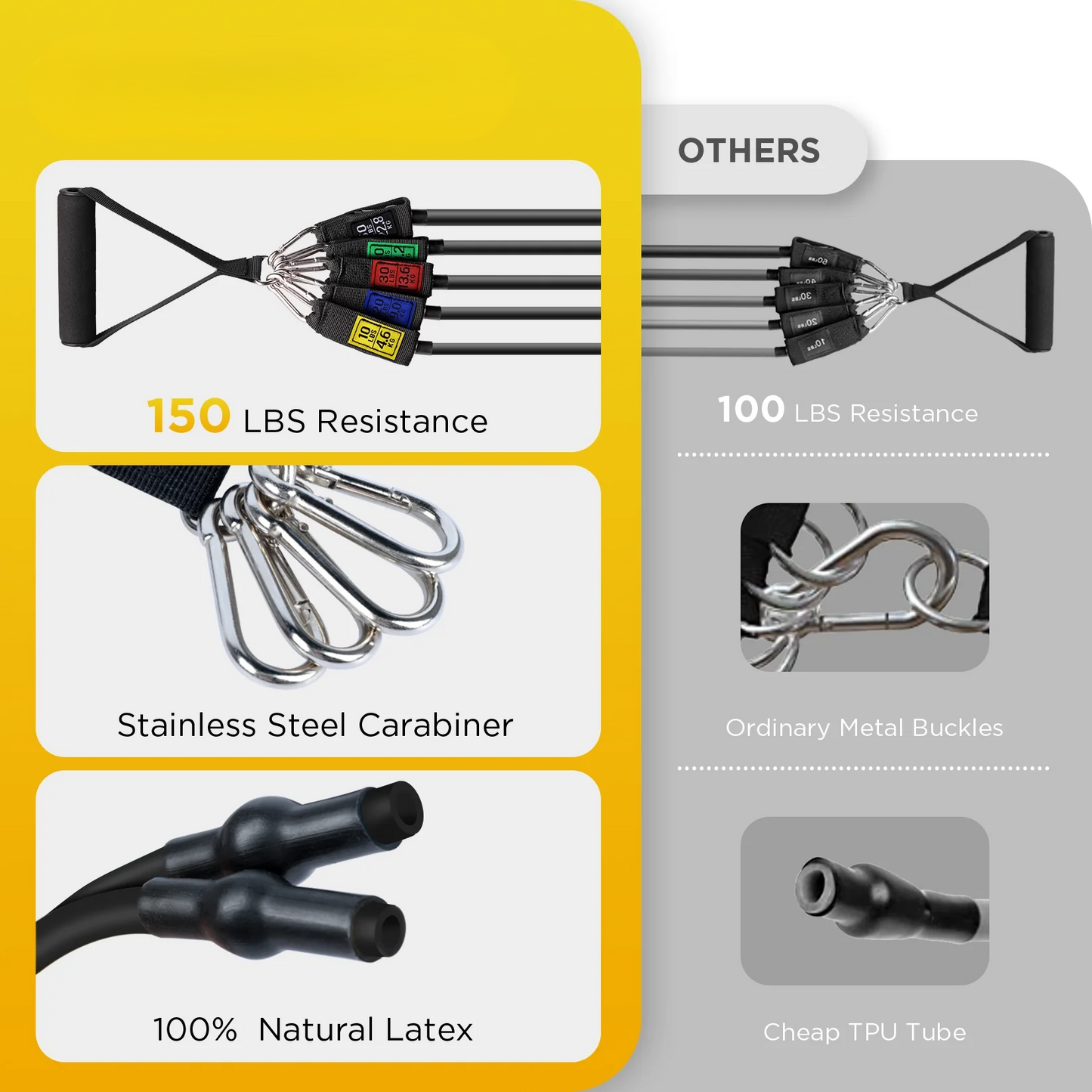 Resistance Exercise Bands Set Up to 150lb with Door Anchor and Handles Black