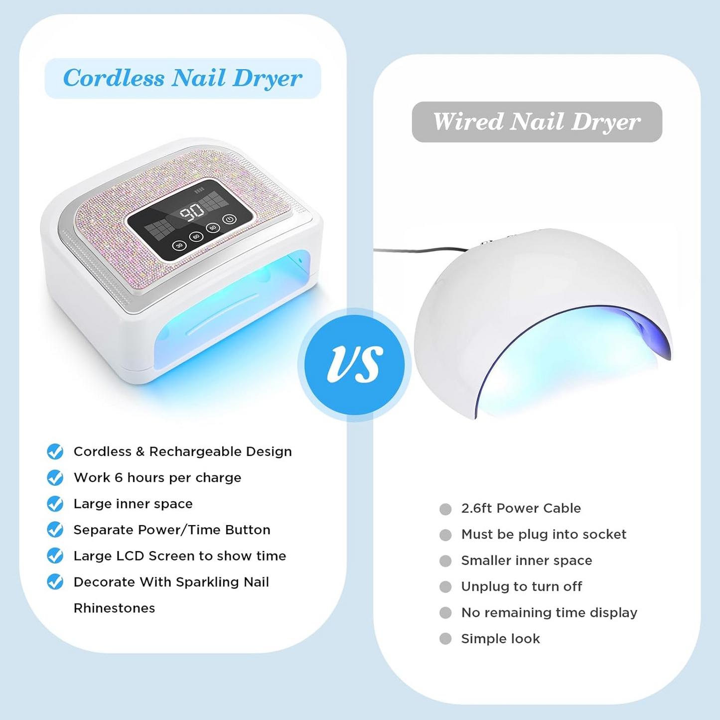 Nail Lamp Cordless 120W UV Nail Lamp Rechargeable LED Nail Lamp 4 Timer Modes Gel Nail Light UV Light