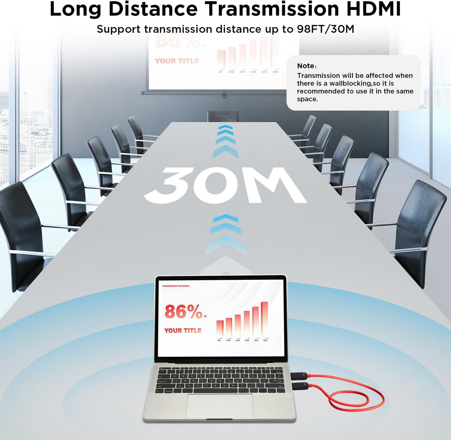 HDMI Wireless Transmitter and Receiver Plug and Play 1080P